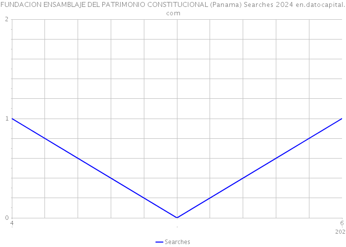 FUNDACION ENSAMBLAJE DEL PATRIMONIO CONSTITUCIONAL (Panama) Searches 2024 