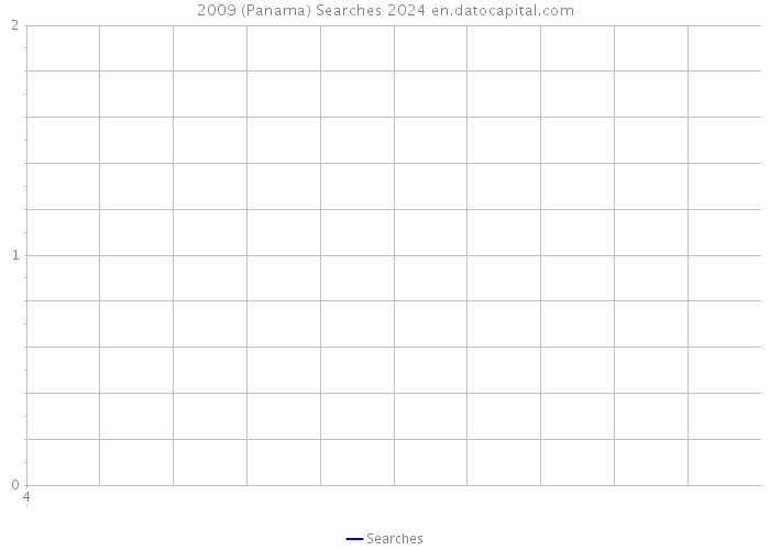 2009 (Panama) Searches 2024 