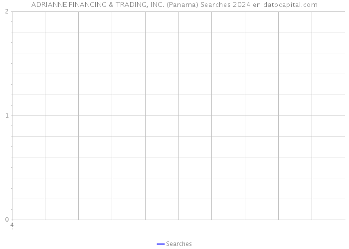 ADRIANNE FINANCING & TRADING, INC. (Panama) Searches 2024 