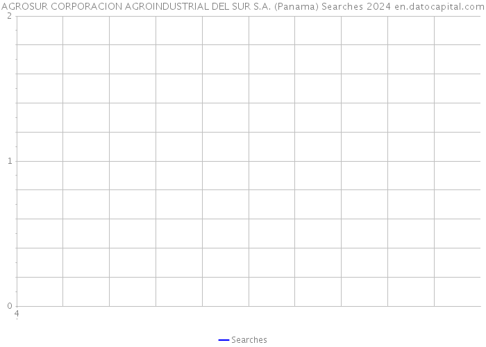 AGROSUR CORPORACION AGROINDUSTRIAL DEL SUR S.A. (Panama) Searches 2024 
