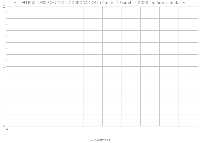 ALLIEN BUSINESS SOLUTION CORPORATION. (Panama) Searches 2023 