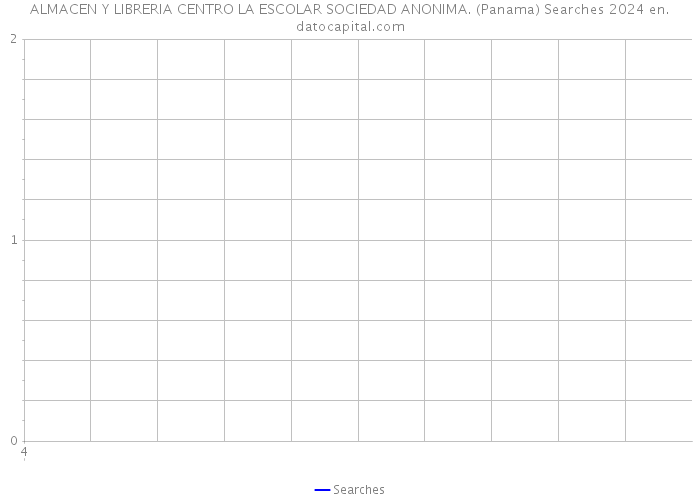 ALMACEN Y LIBRERIA CENTRO LA ESCOLAR SOCIEDAD ANONIMA. (Panama) Searches 2024 