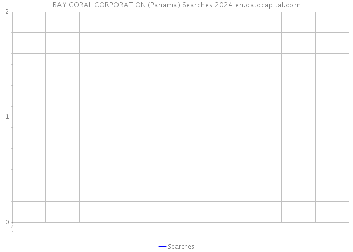 BAY CORAL CORPORATION (Panama) Searches 2024 