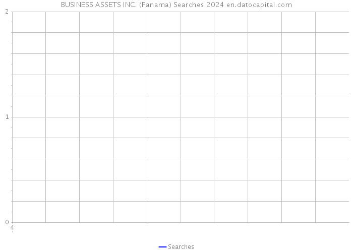 BUSINESS ASSETS INC. (Panama) Searches 2024 