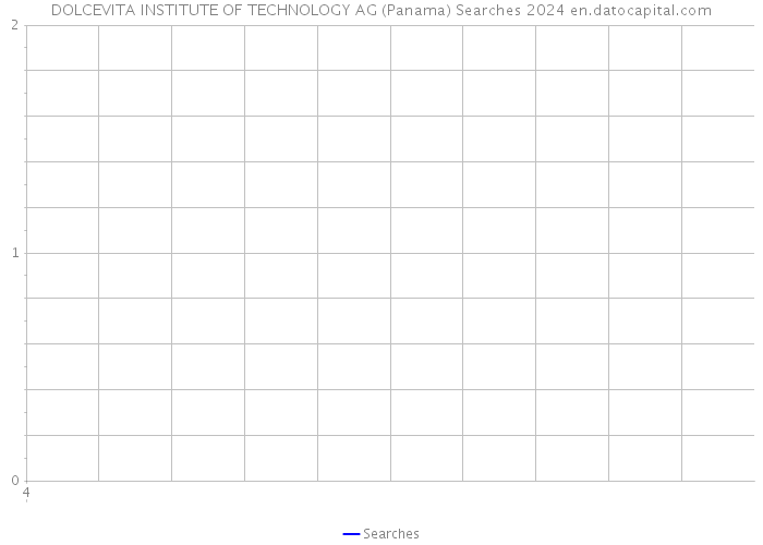 DOLCEVITA INSTITUTE OF TECHNOLOGY AG (Panama) Searches 2024 