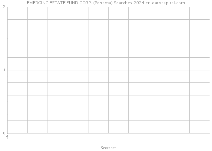 EMERGING ESTATE FUND CORP. (Panama) Searches 2024 