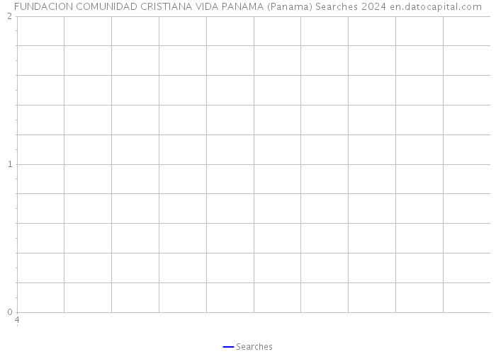 FUNDACION COMUNIDAD CRISTIANA VIDA PANAMA (Panama) Searches 2024 