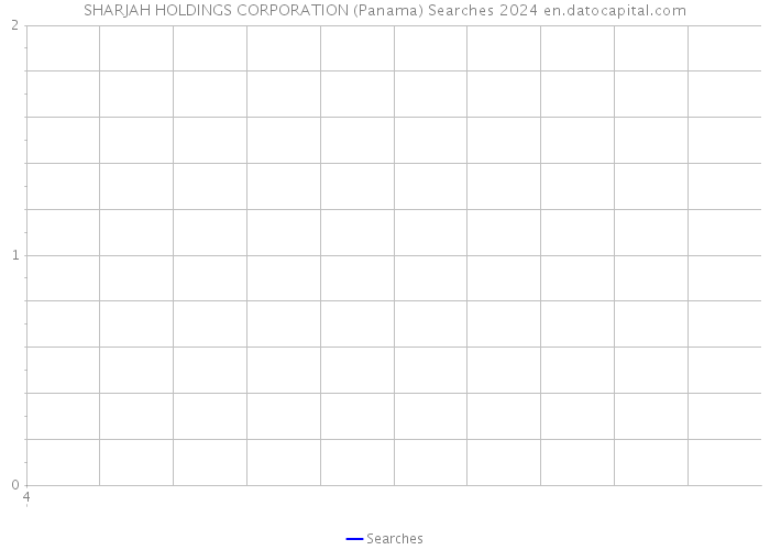 SHARJAH HOLDINGS CORPORATION (Panama) Searches 2024 