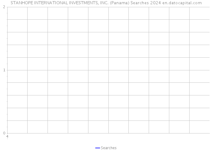 STANHOPE INTERNATIONAL INVESTMENTS, INC. (Panama) Searches 2024 