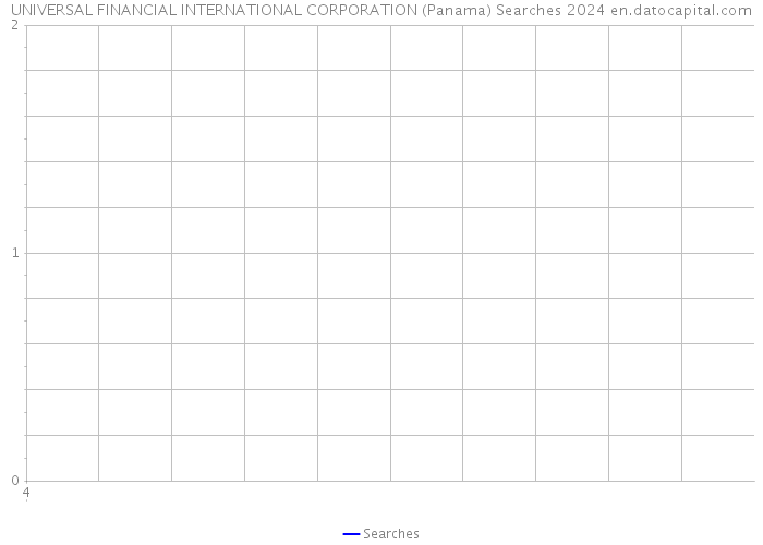 UNIVERSAL FINANCIAL INTERNATIONAL CORPORATION (Panama) Searches 2024 