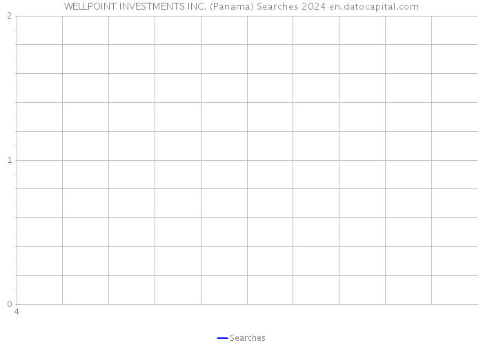 WELLPOINT INVESTMENTS INC. (Panama) Searches 2024 