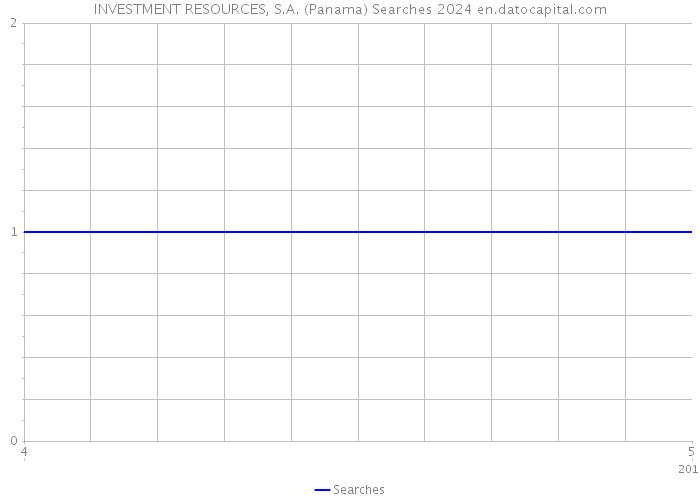 INVESTMENT RESOURCES, S.A. (Panama) Searches 2024 