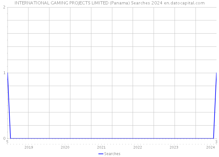 INTERNATIONAL GAMING PROJECTS LIMITED (Panama) Searches 2024 