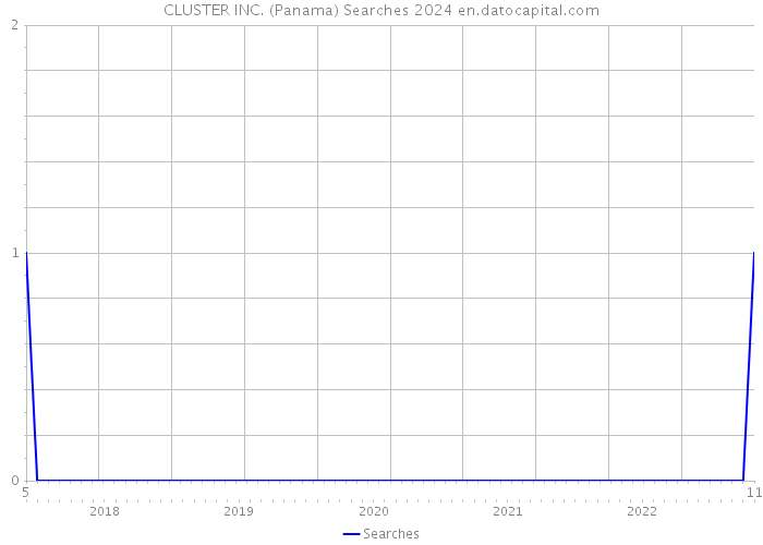 CLUSTER INC. (Panama) Searches 2024 