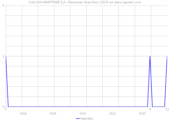 VULCAN MARITIME S.A. (Panama) Searches 2024 