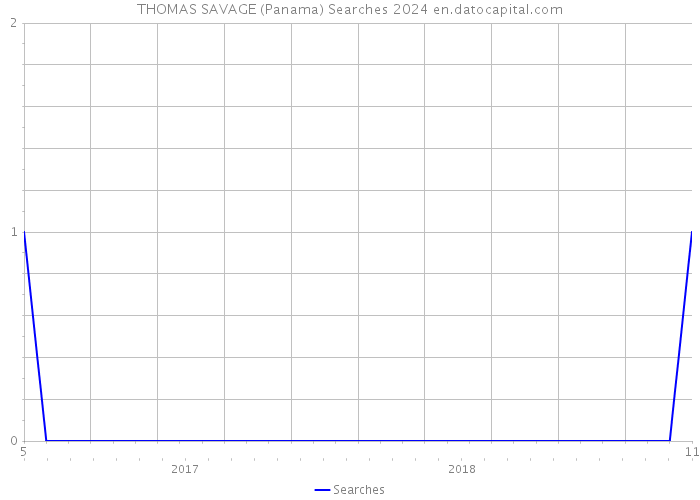 THOMAS SAVAGE (Panama) Searches 2024 