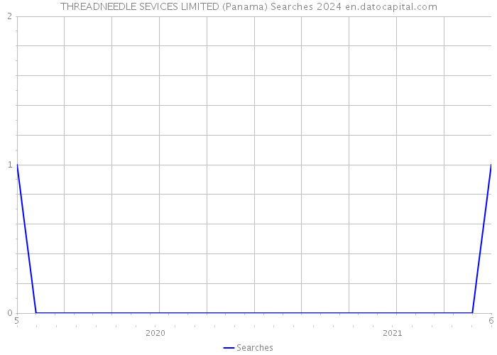 THREADNEEDLE SEVICES LIMITED (Panama) Searches 2024 