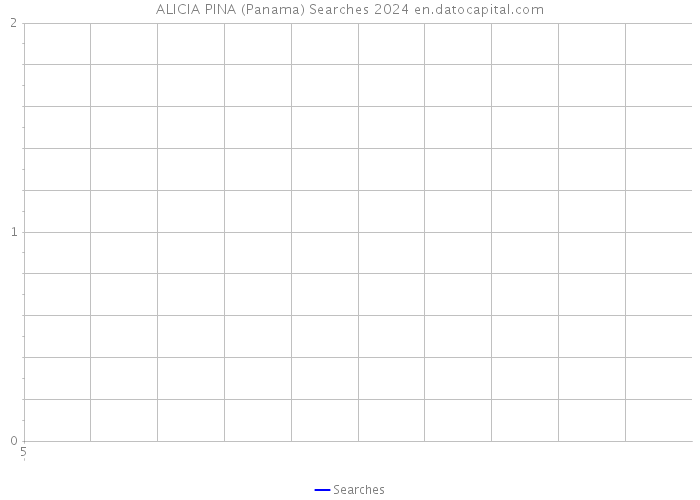 ALICIA PINA (Panama) Searches 2024 