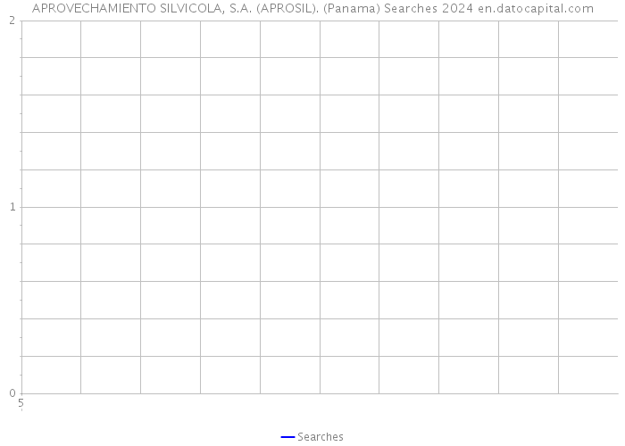 APROVECHAMIENTO SILVICOLA, S.A. (APROSIL). (Panama) Searches 2024 