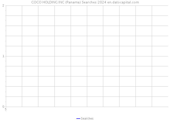 COCO HOLDING INC (Panama) Searches 2024 