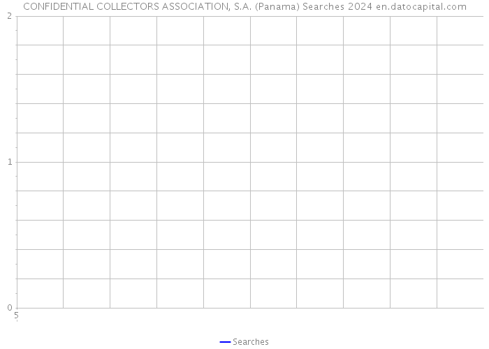 CONFIDENTIAL COLLECTORS ASSOCIATION, S.A. (Panama) Searches 2024 