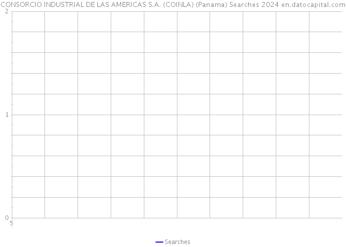 CONSORCIO INDUSTRIAL DE LAS AMERICAS S.A. (COINLA) (Panama) Searches 2024 