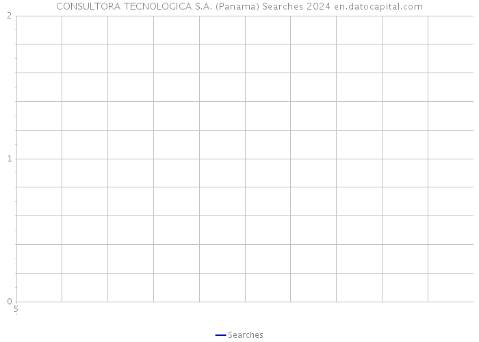 CONSULTORA TECNOLOGICA S.A. (Panama) Searches 2024 
