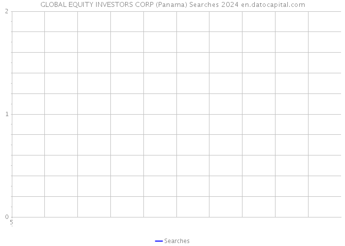 GLOBAL EQUITY INVESTORS CORP (Panama) Searches 2024 