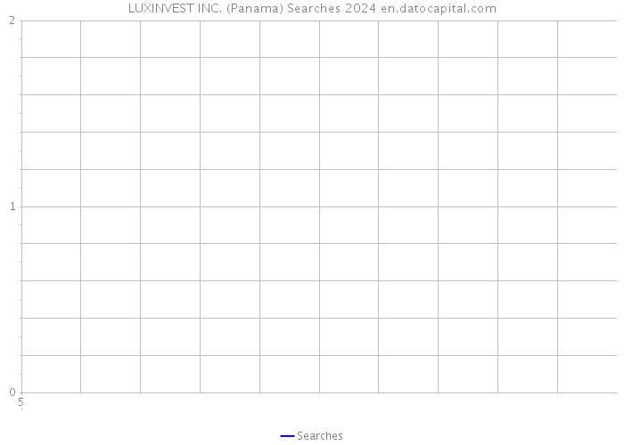 LUXINVEST INC. (Panama) Searches 2024 