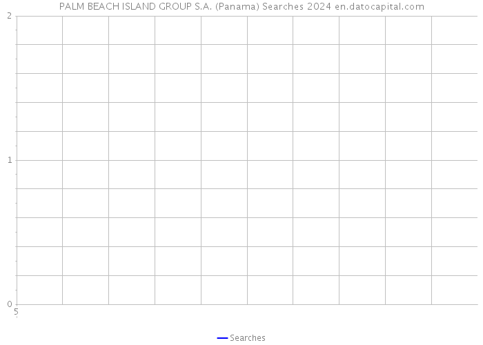 PALM BEACH ISLAND GROUP S.A. (Panama) Searches 2024 