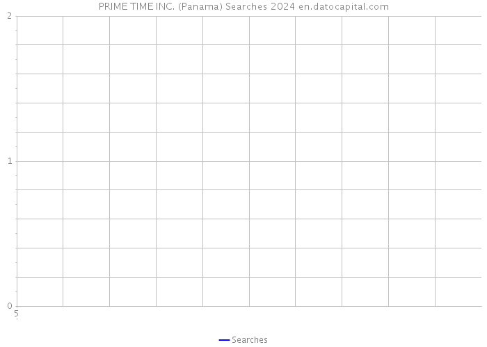 PRIME TIME INC. (Panama) Searches 2024 