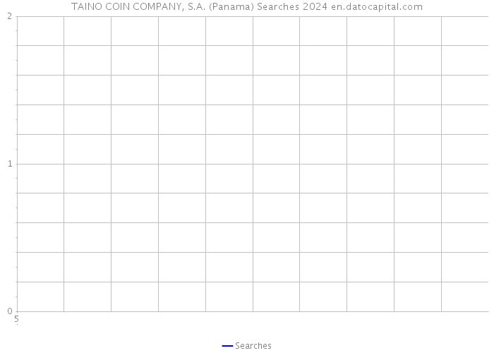 TAINO COIN COMPANY, S.A. (Panama) Searches 2024 