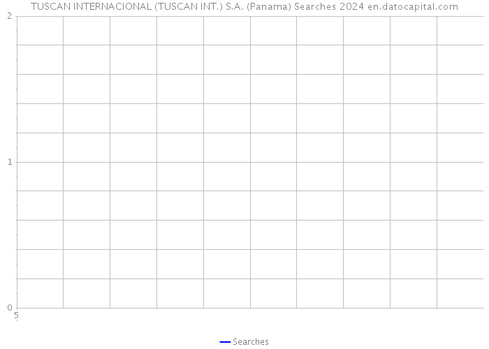 TUSCAN INTERNACIONAL (TUSCAN INT.) S.A. (Panama) Searches 2024 