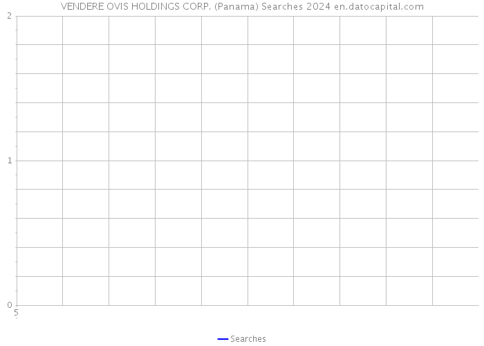 VENDERE OVIS HOLDINGS CORP. (Panama) Searches 2024 