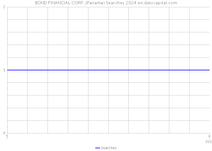 BOND FINANCIAL CORP. (Panama) Searches 2024 
