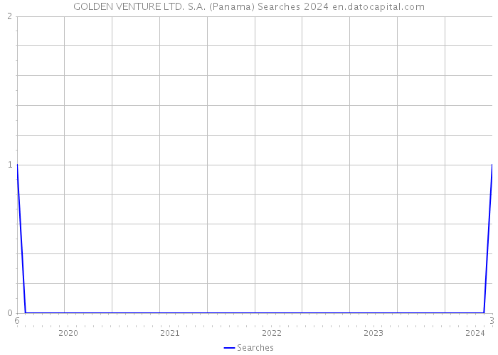 GOLDEN VENTURE LTD. S.A. (Panama) Searches 2024 