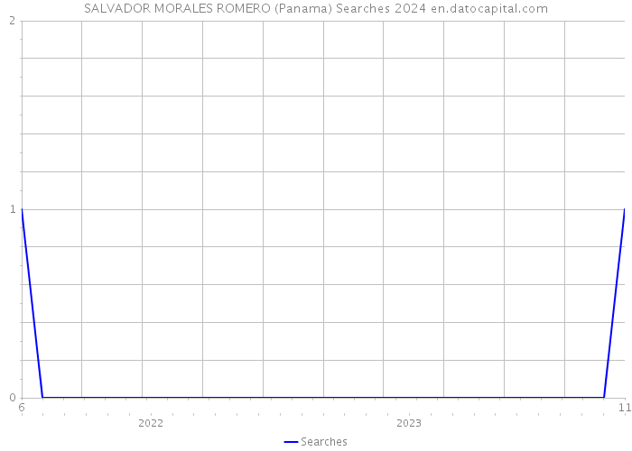 SALVADOR MORALES ROMERO (Panama) Searches 2024 