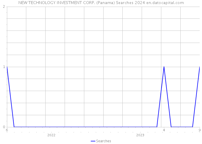 NEW TECHNOLOGY INVESTMENT CORP. (Panama) Searches 2024 