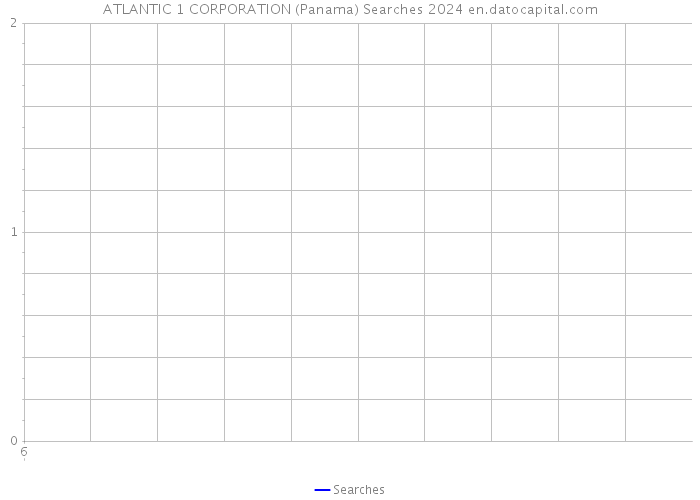 ATLANTIC 1 CORPORATION (Panama) Searches 2024 