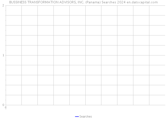 BUSSINESS TRANSFORMATION ADVISORS, INC. (Panama) Searches 2024 