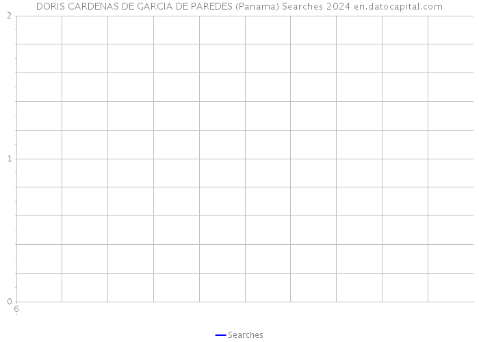 DORIS CARDENAS DE GARCIA DE PAREDES (Panama) Searches 2024 