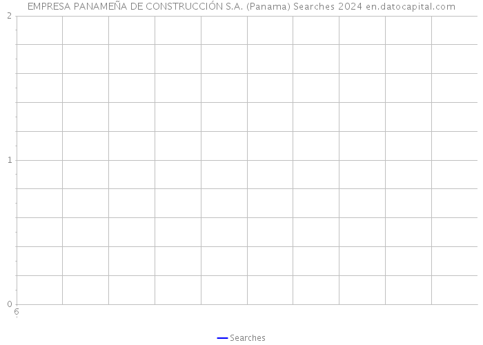 EMPRESA PANAMEÑA DE CONSTRUCCIÓN S.A. (Panama) Searches 2024 