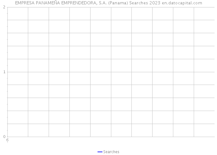 EMPRESA PANAMEÑA EMPRENDEDORA, S.A. (Panama) Searches 2023 