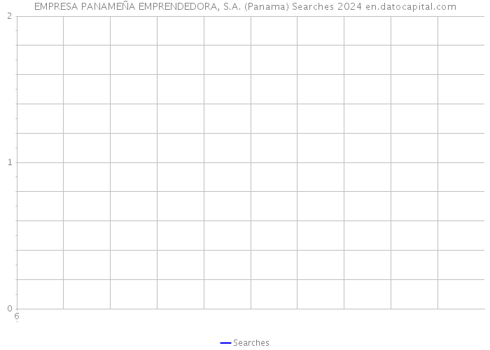 EMPRESA PANAMEÑA EMPRENDEDORA, S.A. (Panama) Searches 2024 