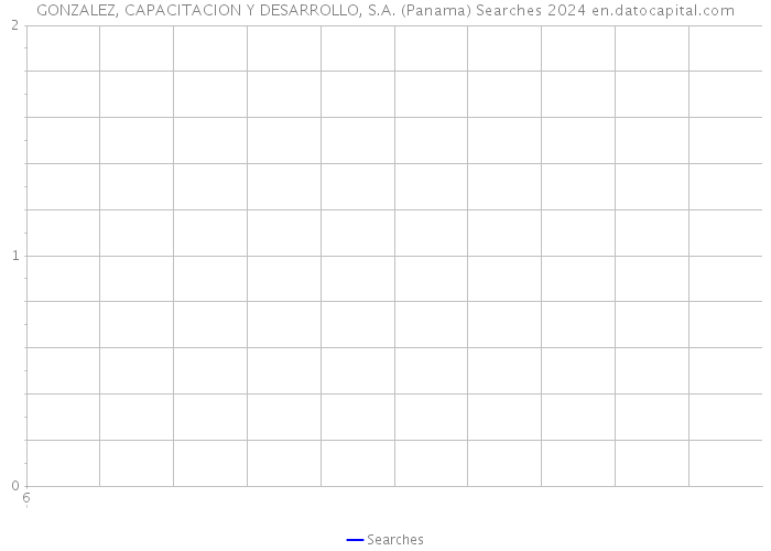 GONZALEZ, CAPACITACION Y DESARROLLO, S.A. (Panama) Searches 2024 