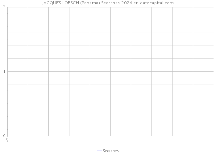 JACQUES LOESCH (Panama) Searches 2024 