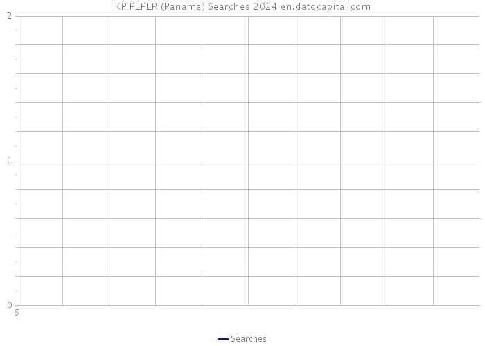 KP PEPER (Panama) Searches 2024 