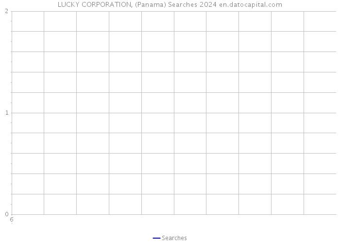 LUCKY CORPORATION, (Panama) Searches 2024 