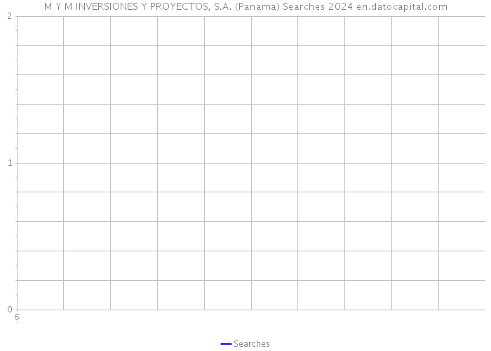 M Y M INVERSIONES Y PROYECTOS, S.A. (Panama) Searches 2024 
