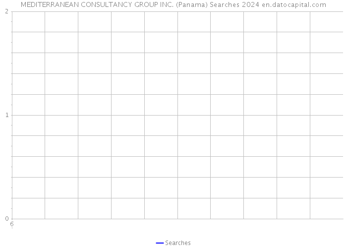 MEDITERRANEAN CONSULTANCY GROUP INC. (Panama) Searches 2024 